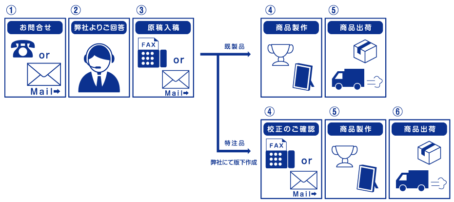 トロフィー･バッジ問い合わせ