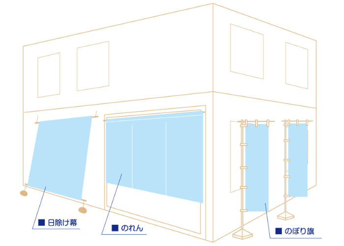 のぼり設置案内