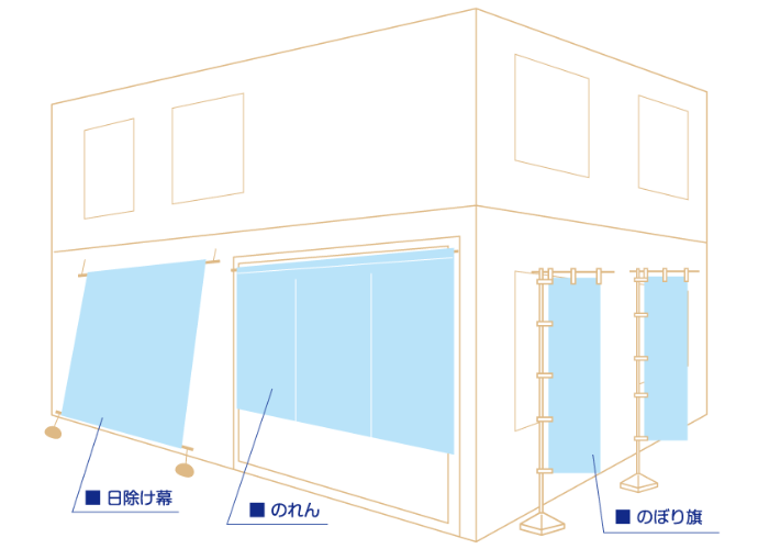 のれん・日焼幕設置図