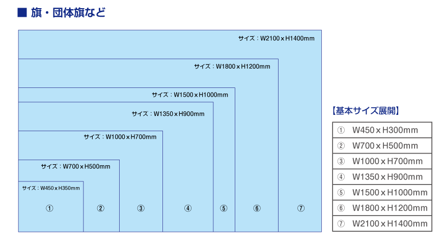 旗サイズ展開